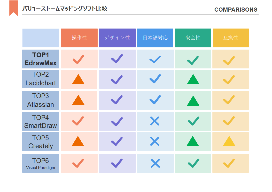 ベン図